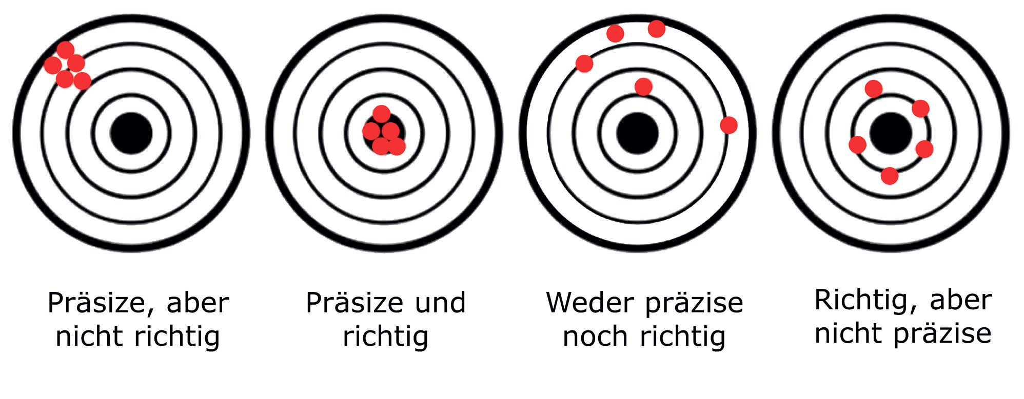 Optimierung analytischer Methodentransfers | Eine herausfordernde Aufgabe und wie diese erfolgreich gemeistert werden kann