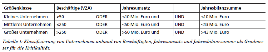 Konsequenzen von NIS-2 | Die Cybersicherheits-Richtlinie der EU in den Lifesciences