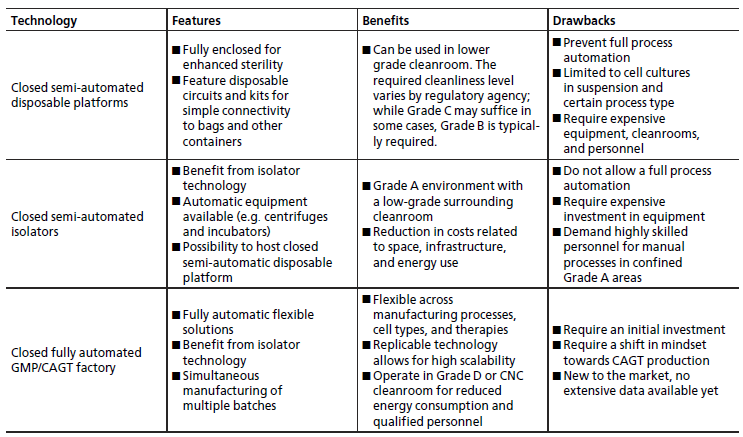 Decentralising Cell and Gene Therapy Manufacturing | For Improved Patient Access