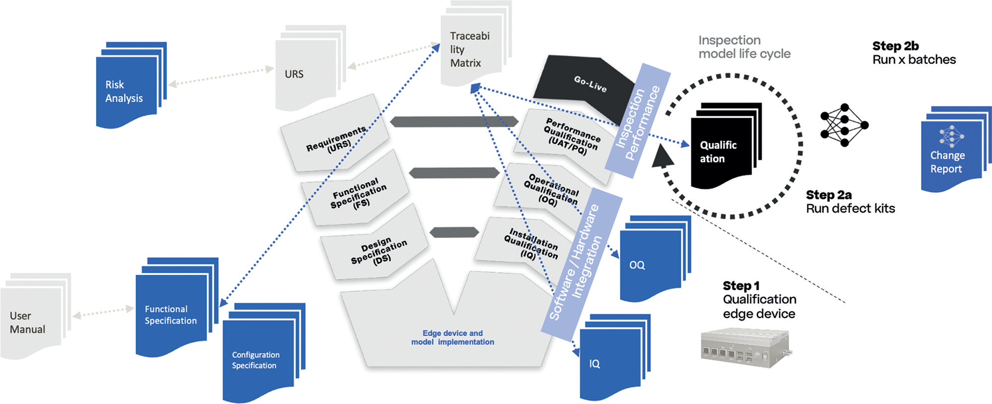 Visuelle Inspektion mit KI: performant und regelkonform | Eine Fallstudie