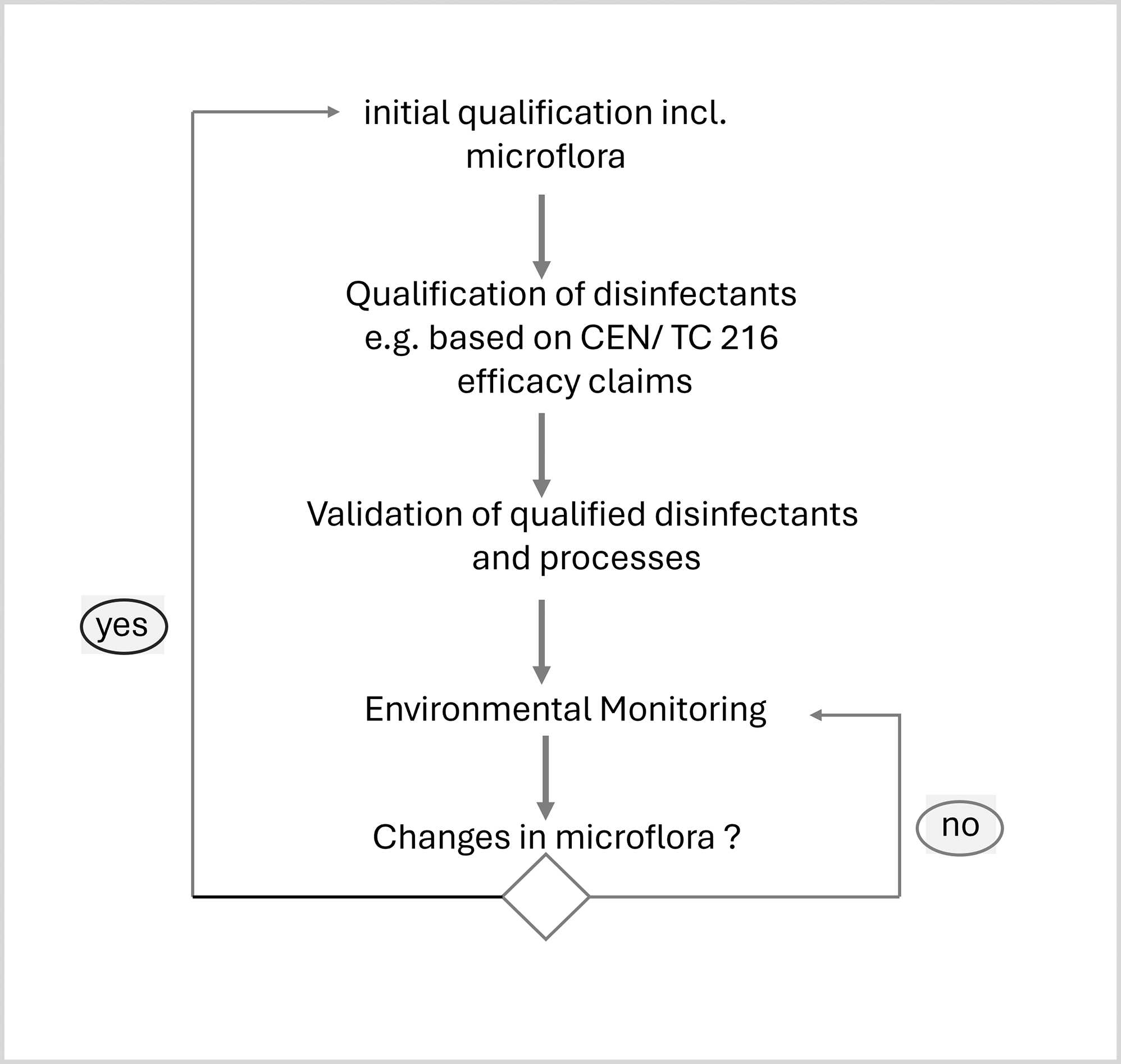 Benefits and Limitations of Species Identification