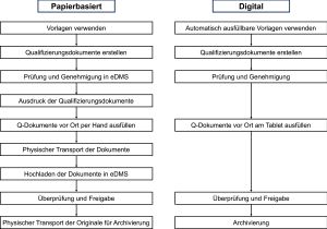 Vorteile und Risiken der digitalen Qualifizierung