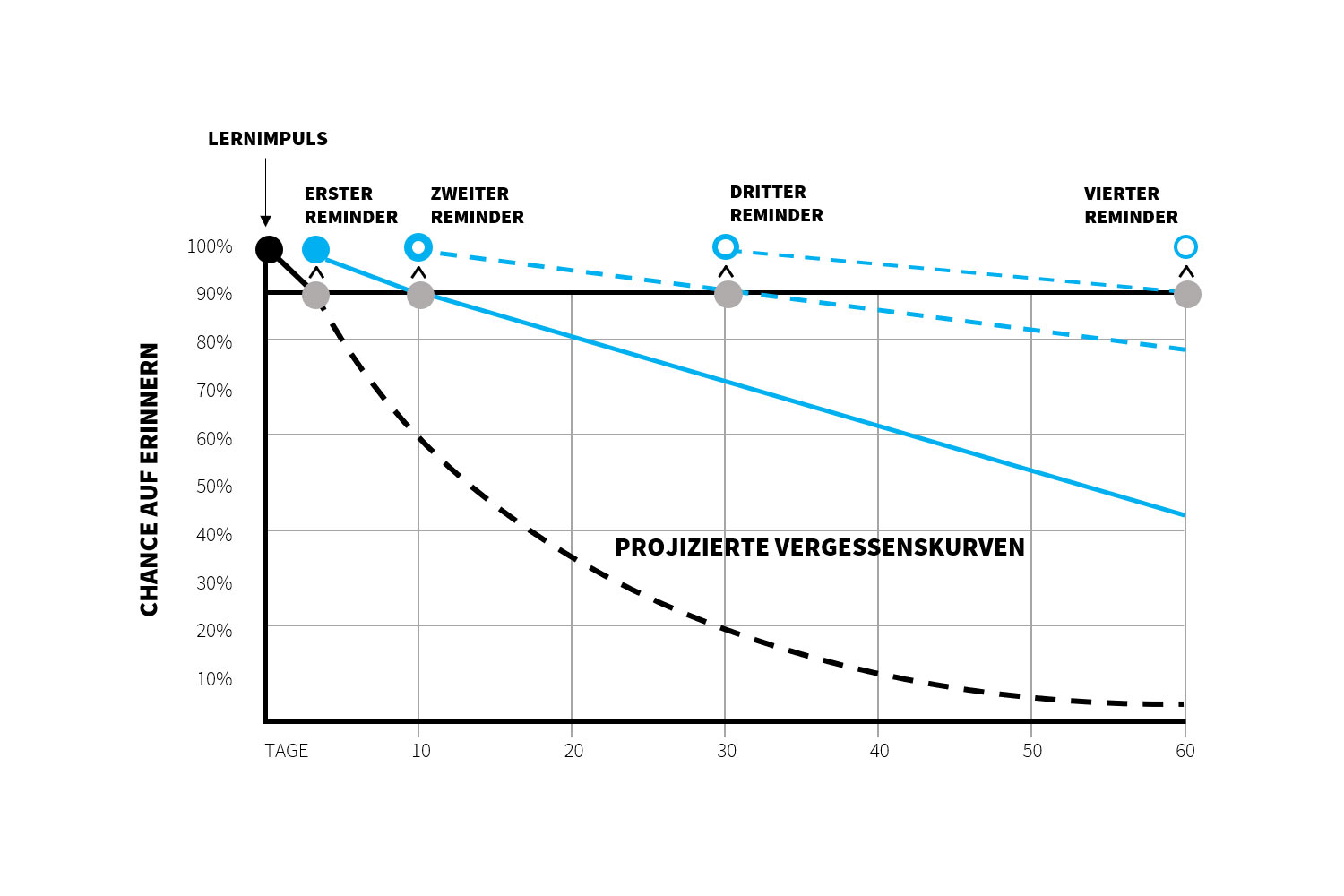 Learning Solution für Mitarbeiterqualifizierung im Kontext Reinraum und CCS